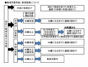 2-2-2-1.H271207_funin_chiryou