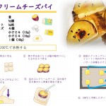 焼き芋クリームチーズパイ